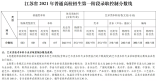 2021年江蘇省普通高校招生第一階段省錄取控制分數(shù)線