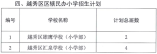 2021年越秀區(qū)民辦小學(xué)招生計(jì)劃