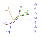 2020年高考數(shù)學(xué)一輪復(fù)習(xí)：函數(shù)與初等函